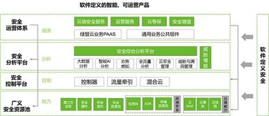重磅！政務(wù)上云安全“盾牌”來(lái)襲 網(wǎng)絡(luò)與信息安全軟件開(kāi)發(fā)的守護(hù)之道